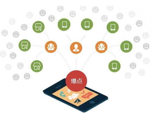 岚县为什么越来越多的企业通过软文营销来引流